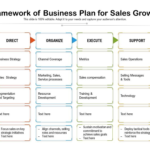 How to Implement a Business Growth Plan
