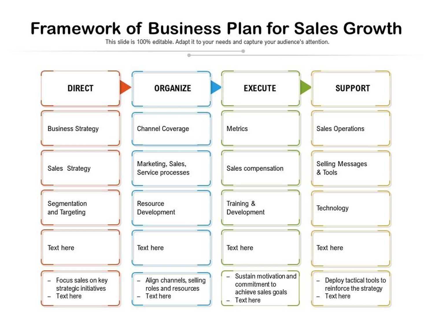 How to Implement a Business Growth Plan