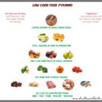 Healthy Low Carb Foods