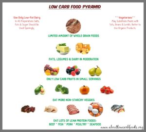 Healthy Low Carb Foods